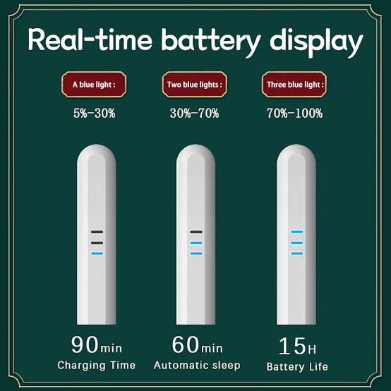 Ψηφιακή Γραφίδα Αφής για iPad (2018+) – Palm Rejection & Μαγνητική Στήριξη - Υψηλής Ακρίβειας, Ένδειξη Μπαταρίας, USB-C, Λευκή Ψηφιακή Γραφίδα Αφής για iPad (2018+) – Palm Rejection & Μαγνητική Στήριξη - Υψηλής Ακρίβειας, Ένδειξη Μπαταρίας, USB-C, Λευκή
