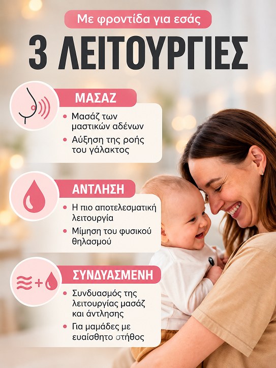 Ηλεκτρικό Θήλαστρο - 3 Λειτουργίες & Ψηφιακή Οθόνη - Άνετη Άντληση, USB, Μίμηση Φυσικού Θηλασμού