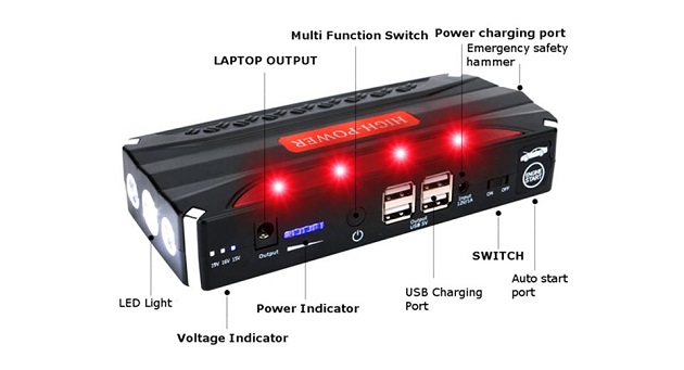 Εκκινητής Power Bank με LED Φακό & 4 USB Θύρες 68800 mAh - Jump Starter Τροφοδοτικό - Φορτίζει από Κινητό μέχρι Αυτοκίνητο Εκκινητής Power Bank με LED Φακό & 4 USB Θύρες 68800 mAh - Jump Starter Τροφοδοτικό - Φορτίζει από Κινητό μέχρι Αυτοκίνητο