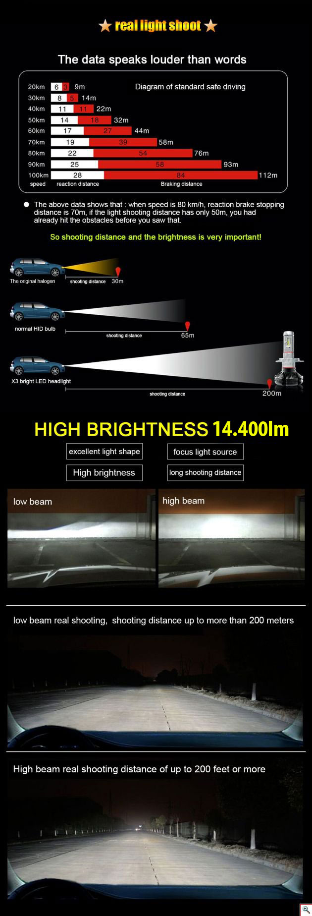 Φώτα Αυτοκινήτου LED COB 360ᵒ Η7 14400LM (2x7200) & 60W (2x30) με Φιλμ Χρώματος 3000K, 6500K, 8000K CAN BUS