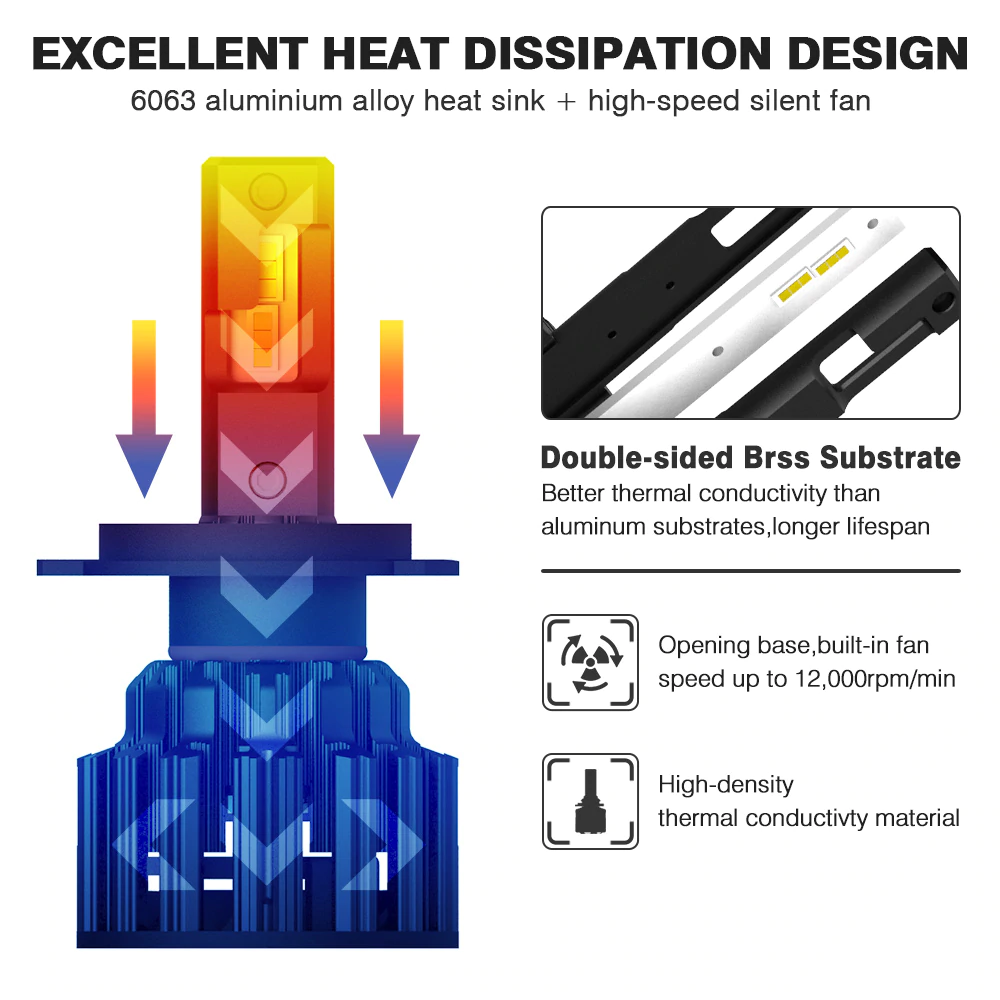 Σετ 2 Λάμπες Αυτοκινήτου NovSight Led H7 100W 20000LM 6000K