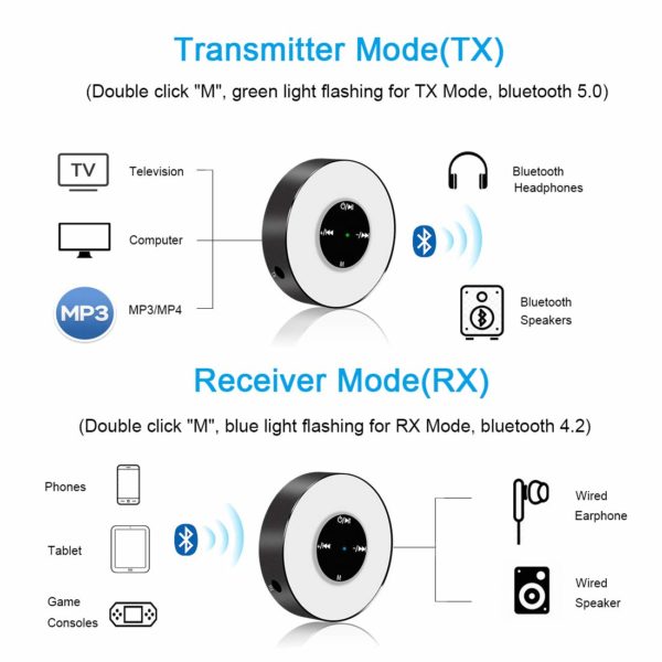 Δέκτης Bluetooth και Transmitter