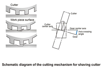 Ηλεκτρονικός Αποχνουδωτής Shaving Cutter XLL-2802 Ηλεκτρονικός Αποχνουδωτής Shaving Cutter XLL-2802