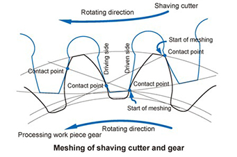 Ηλεκτρονικός Αποχνουδωτής Shaving Cutter XLL-2802 Ηλεκτρονικός Αποχνουδωτής Shaving Cutter XLL-2802
