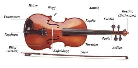 Κλασικό Βιολί 4/4 με θήκη μεταφοράς και δοξάρι