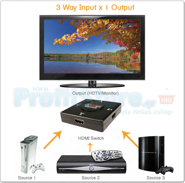 NEWLINK 3-1 HDMI Auto Switch v1.3b - 1080p - 3D Ready PC/MAC/PS3