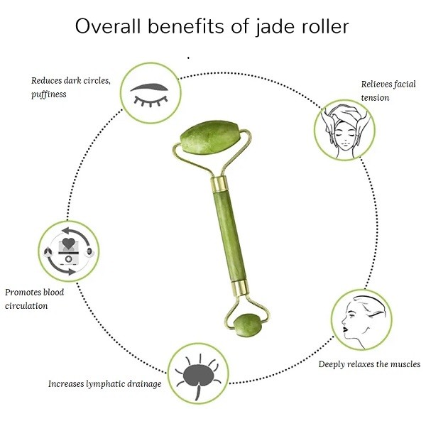 Jade Roller - Ρολό νεφρίτη για Μασάζ Προσώπου Jade Roller - Ρολό νεφρίτη για Μασάζ Προσώπου