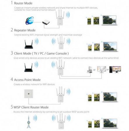 Ασύρματο WiFi N Router/Repeater 300Mbps Pix-Link LV-WR09 Λευκό