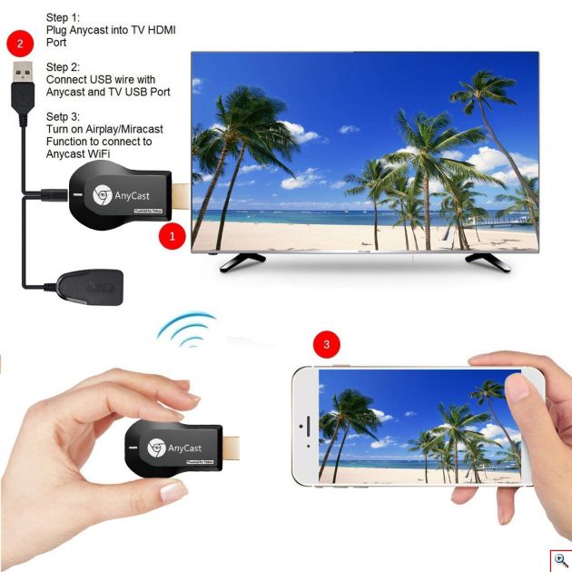 Android Miracast HDMI Dongle και Μετατρέψτε την Τηλεόραση σας σε Smart TV - DLNA Airplay WiFi TV Dongle