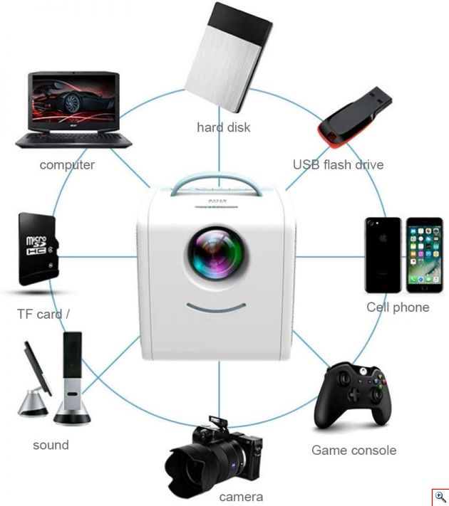 Mini Παιδικός Φορητός Βιντεοπροβολέας Led Multimedia USB, SD, HDMI, AV Προβολέας - Προτζέκτορας Projector Home Cinema με Τηλεχειριστήριο