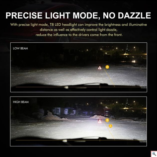 LED Φώτα Αυτοκινήτου Angle Adjust H4 10000LM (2x5000) 60W (2x30W) 6500K CAN BUS 9-32V profitstore