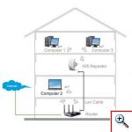  Αναμεταδότης και Ενισχυτής wi-fi Σήματος Εσωτερικού Χώρου 