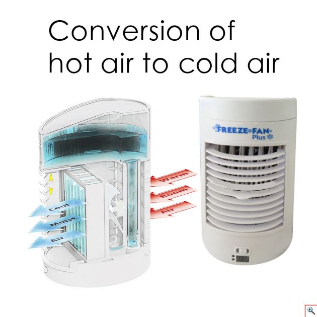 Φορητό Κλιματιστικό Air Cooler Mini Cool Down - Ανεμιστήρας Υδρονέφωσης & Υγραντήρας με Τεχνολογία Εξάτμισης