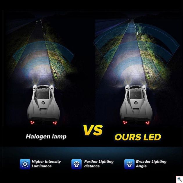 Εμπρόσθια Φώτα - Λαμπτήρες Αυτοκινήτου LED COB H7 16000LM (2 x 8000LM) & 72W (2x36w)