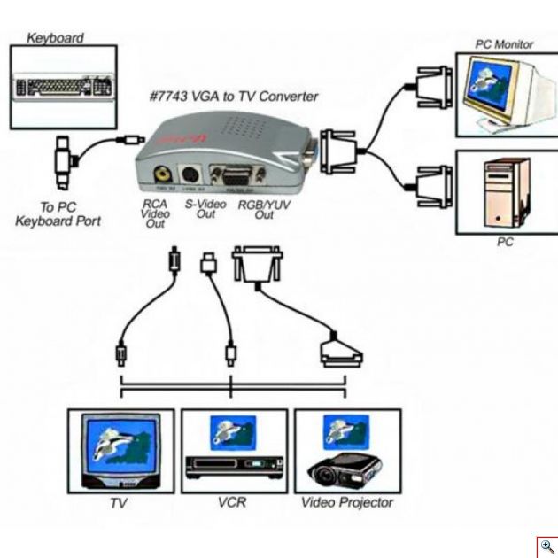Μετατροπέας Σήματος Video από VGA σε RCA Andowl QY-V01 profitstore