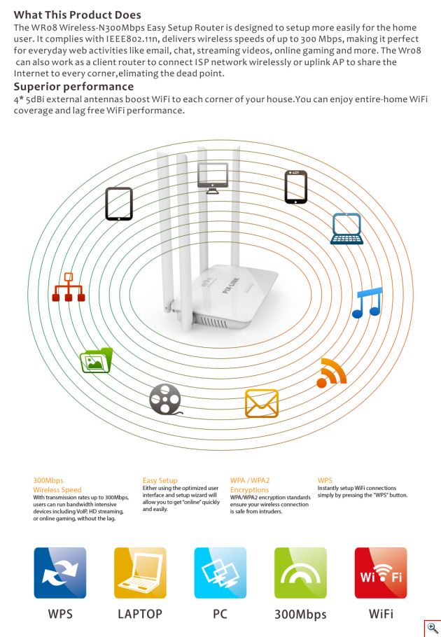 Ασύρματο WiFi N Router/Repeater 300Mbps Pix-Link