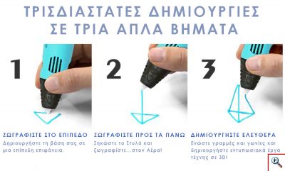 3D Pen Στυλό Ζωγραφικής Γλυπτικής Τρισδιάστατων Δημιουργιών για Παιδιά Τυρκουάζ