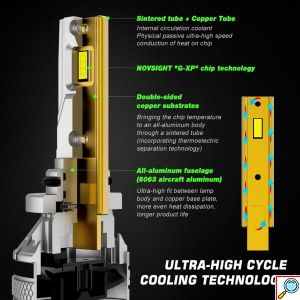 2x Novsight Λαμπτήρες LED Φώτα Πορείας Αυτοκινήτου 12/24V HB4 9006 120W (2x60W) 22000LM 6500K IP68 A500 N37