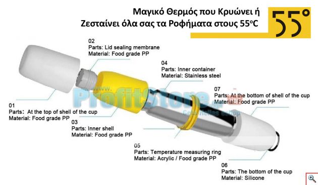 Μαγικό Θερμός που Κρυώνει ή Ζεσταίνει όλα τα Ροφήματα στους 55οC