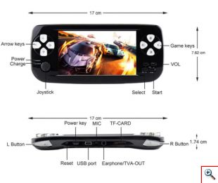 Ρετρό Κονσόλα Παιχνιδιών PAP KIII 4.3 ιντσών HD με Ενσωματωμένα 3000 Κλασικά Παιχνίδια 64 bit & Υποστήριξη AV