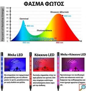 Φωτιστικό 72 LED Ανάπτυξης Φυτών με 3 Ρυθμιζόμενους Βραχίονες - Φωτισμό Πλήρους Φάσματος & Χρονοδιακόπτη - Full Spectrum Bionic Grow Light