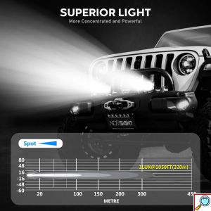 Προβολάκια Αλουμινίου LED Pods 40W Off-Road IP68 με EMC και Κάλυμμα 2500K Novsight Μαύρο