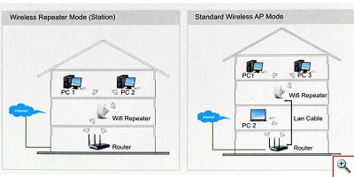 Αναμεταδότης - Ενισχυτής WiFi Σήματος Wireless-N WiFi Repeater CH-Link WN518N2