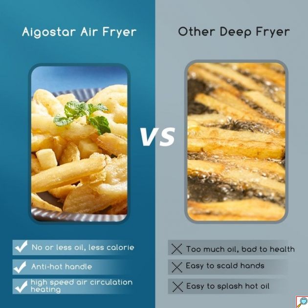 Φριτέζα Αέρος 4.2L 1400W – Ψηφιακή με Οθόνη Αφής & 8 Προγράμματα - Υγιεινό Μαγείρεμα, Ρύθμιση 50-200°C, Αντικολλητικός Κάδος