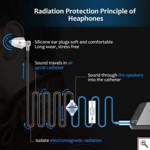 Ακουστικό Κινητού - Handsfree Anti Radiation Air Tube - Ακουστικά Δίχως Ακτινοβολία