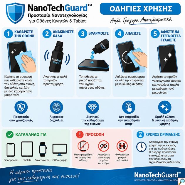 Επαναστατική Αντιχαρακτική Προστασία Νανοτεχνολογίας NanoTechGuard για Κινητά & Tablet