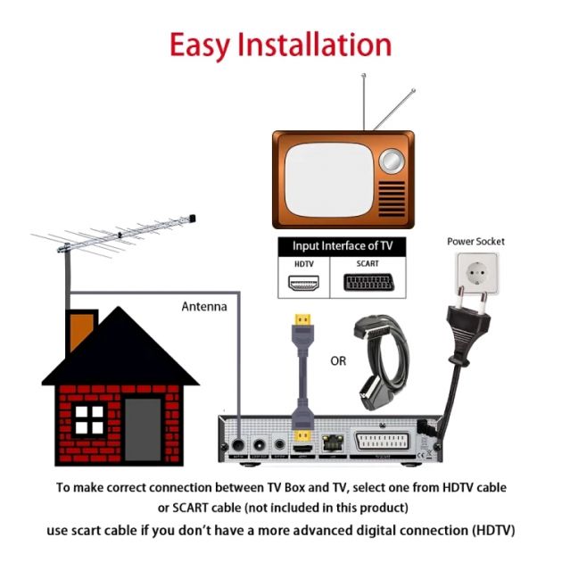 Αποκωδικοποιητής Τηλεόρασης TNT HDMI - DVB-T T2 & DVB-C 