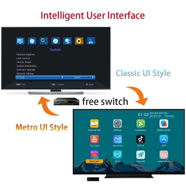 Αποκωδικοποιητής Τηλεόρασης TNT HDMI - DVB-T T2 & DVB-C 