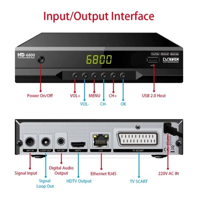 Αποκωδικοποιητής Τηλεόρασης TNT HDMI - DVB-T T2 & DVB-C 