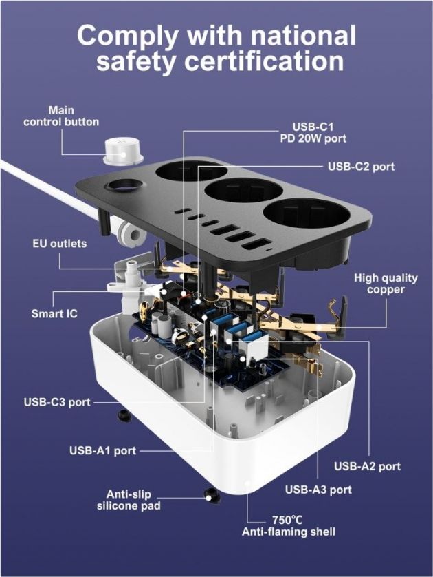 Πολύπριζο Ασφαλείας με 3 Πρίζες & 6 Θύρες USB - Προστασία, PD 20W, Καλώδιο 2m