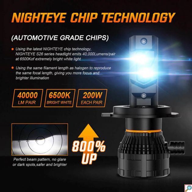 Λάμπες Αυτοκινήτου LED NightEYE IP68 – Ισχυρός Φωτισμός 200W 40000LM 6500K