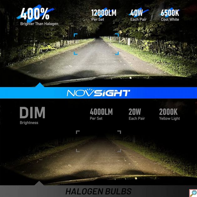 Λάμπες Αυτοκινήτου LED NovSight – Ισχυρός Φωτισμός 12000LM 6500K, Αδιάβροχες IP68