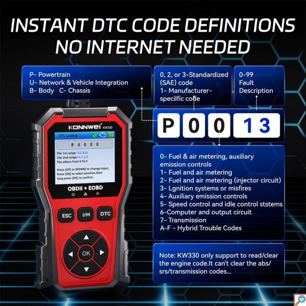 Διαγνωστικό Αυτοκινήτου - OBD2/EOBD/CAN, Έγχρωμη Οθόνη 2,8″ & Έλεγχος Μπαταρίας