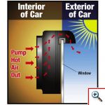 Ηλιακός Ανεμιστήρας - Βεντιλατέρ AutoCool για Οχήματα