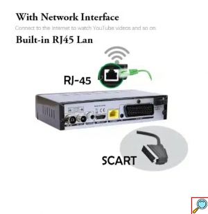 DVB-T2 Τηλεοπτικός Αποκωδικοποιητής με HDMI, USB, Dolby & Υποστήριξη 4K – Με Τηλεχειριστήριο & YouTube