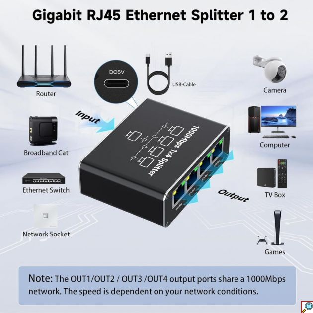 Ethernet Splitter 1 σε 4 Gigabit – Σύνδεση 4 Συσκευών Ταυτόχρονα - 1000Mbps, Τροφοδοσία USB-C, Plug & Play για PC, TV, Router