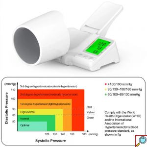 SmartPress Ψηφιακό Ακριβές Πιεσόμετρο Μπράτσου με Οθόνη LCD,Εκφώνηση Αποτελεσμάτων, Ειδοποίηση Πίεσης, Ένδειξη Αρρυθμίας, 198 Μνήμες και 2 Προφίλ -SmartPress CHS603