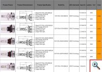 Φώτα Αυτοκινήτου CREE LED Kit H4 12.000LM - 6500Κ - 72W - CAN BUS