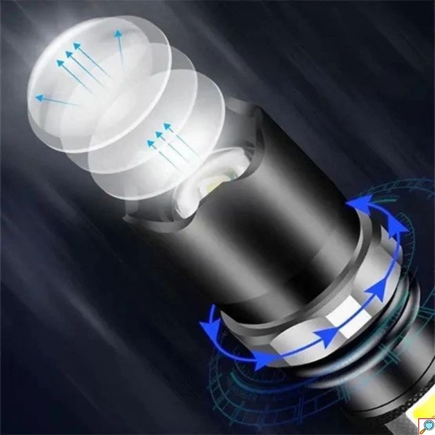 Επαναφορτιζόμενος Φακός LED 500lm – Με Πλαϊνό COB LED - Φόρτιση USB, Zoom, 3 Λειτουργίες, Ιδανικός για Camping & Εργασίες