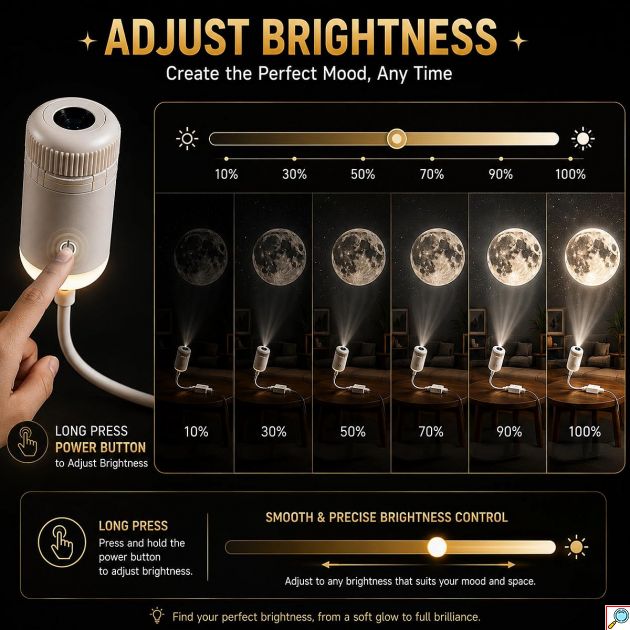 Galaxy Projector LED 2 σε 1 - Προβολή Σελήνης & Φωτιστικό Νυκτός USB με Περιστροφή 360° - Ατμοσφαιρικός Φωτισμός για Χαλάρωση & Διακόσμηση