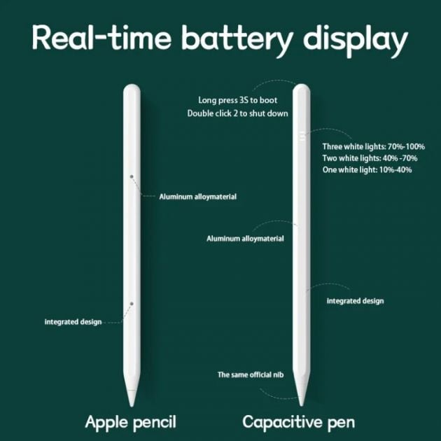 Ψηφιακή Γραφίδα Αφής για iPad (2018+) – Palm Rejection & Μαγνητική Στήριξη - Υψηλής Ακρίβειας, Ένδειξη Μπαταρίας, USB-C, Λευκή