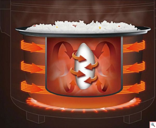 Βραστήρας Ρυζιού 1000W - Rice Cooker 2.8lt της Hoomei®
