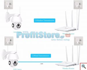Αδιάβροχη Ασύρματη IP WiFi/Ethernet Κάμερα FHD 1080p Pan/Tilt Εσωτερικού & Εξωτερικού χώρου με Νυχτερινή Λήψη, Tracking Ανιχνευτή Κίνησης, Ειδοποίηση στο Κινητό, Μικρόφωνο, Ηχείο (Ενδοεπικοινωνία Μωρού), Σειρήνα & Micro SD Baby Monitor, Pet Monitor, Θυροτηλεόραση