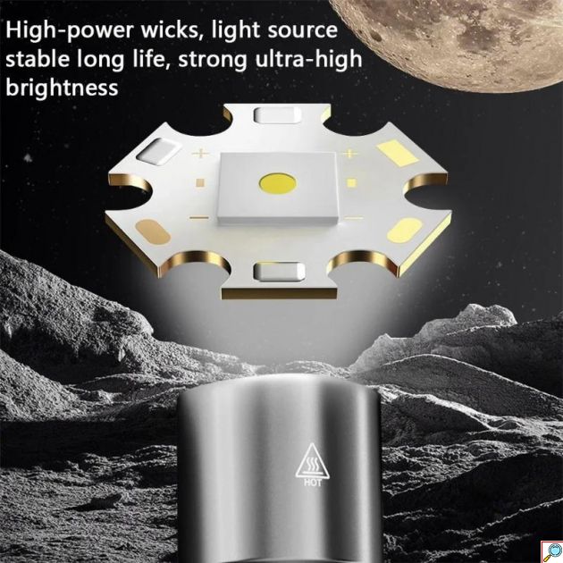 Φακός Κεφαλής - Επαναφορτιζόμενος LED USB-C με Zoom & 3 Λειτουργίες