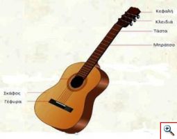 Κιθάρα Κλασσική 4/4 μεγάλη GUITTARE GΤ105 ΟΕΜ