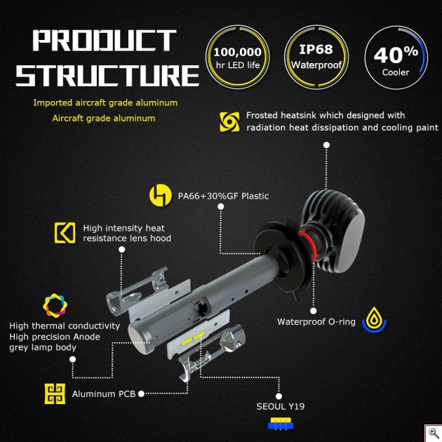 LED Φώτα Πορείας Αυτοκινήτου NOVSIGHT Rebranding H4 8000LM (2x4000) ULTRA DAYLIGHT Λευκό 6500K 50W (2x25W) Διπλής Σκάλας CAN BUS